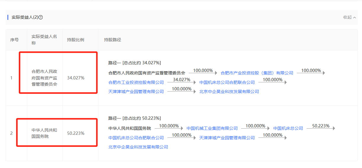 国资路线图.png